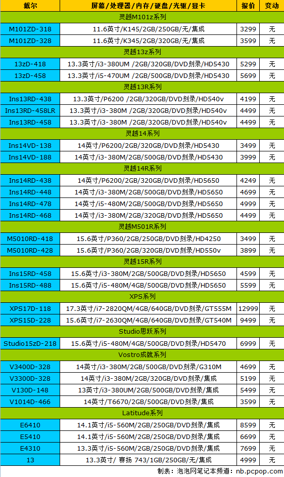 DDR3 与 DDR5 显存的性能、能耗与成本对比及选购指南  第2张