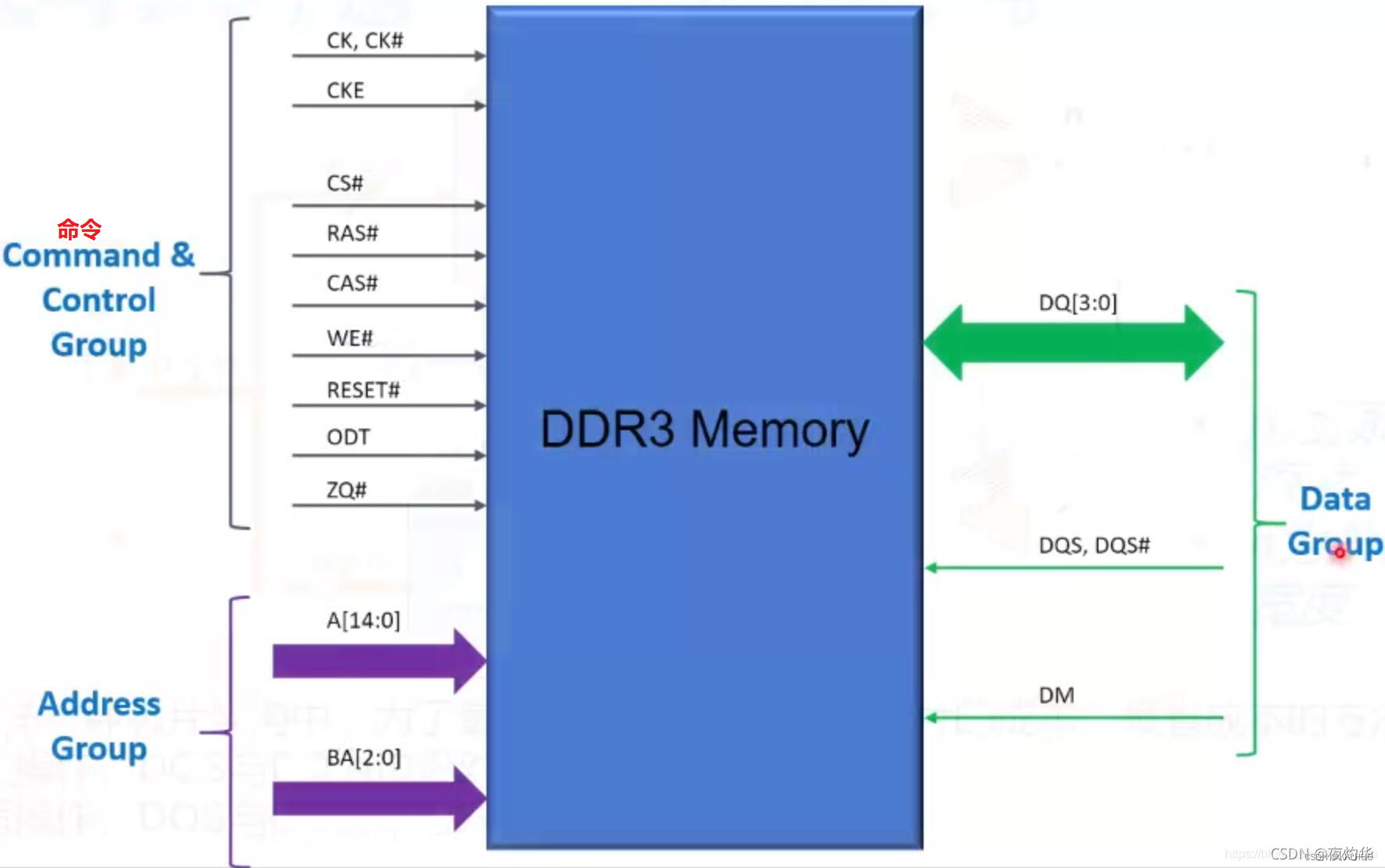 内存ddr2改ddr3 从 DDR2 到 DDR3 内存升级：技术要点、操作步骤及潜在问题全解析  第7张