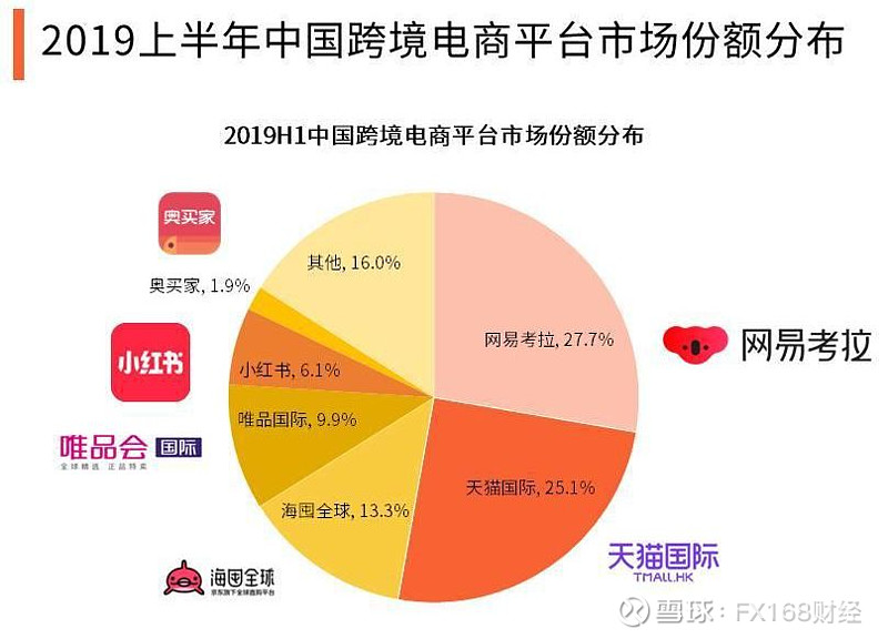 亚马逊竟要山寨拼多多？低价商店能否掀起购物狂潮？  第13张