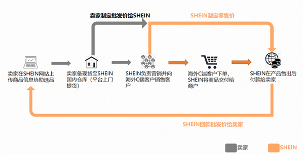 亚马逊竟要山寨拼多多？低价商店能否掀起购物狂潮？  第14张