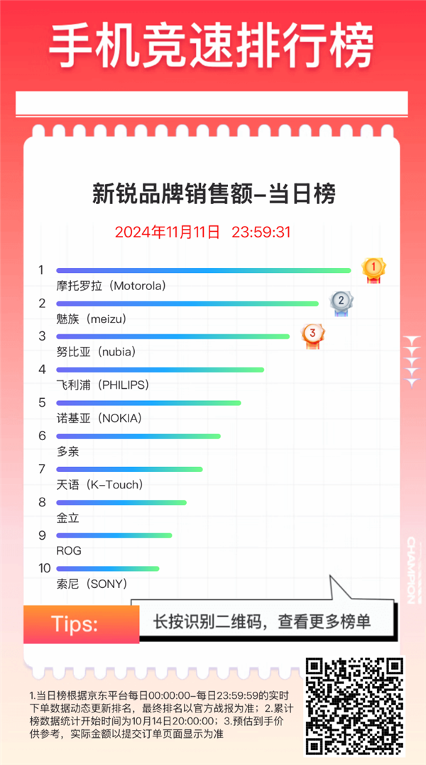 联想双十一全网销售额破 86 亿，多款产品成热销爆款  第13张