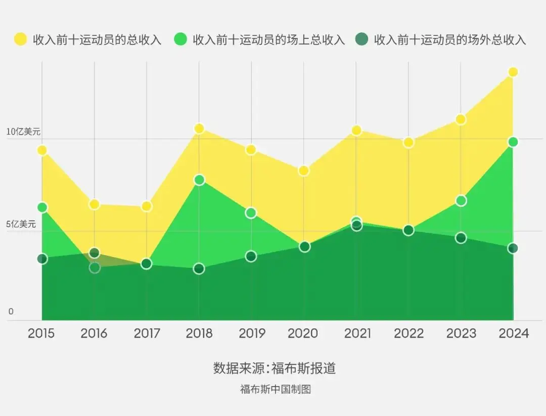 2024 年第三季度全球电视代工市场：茂佳出货量高达 492 万台，蝉联全球榜首  第11张