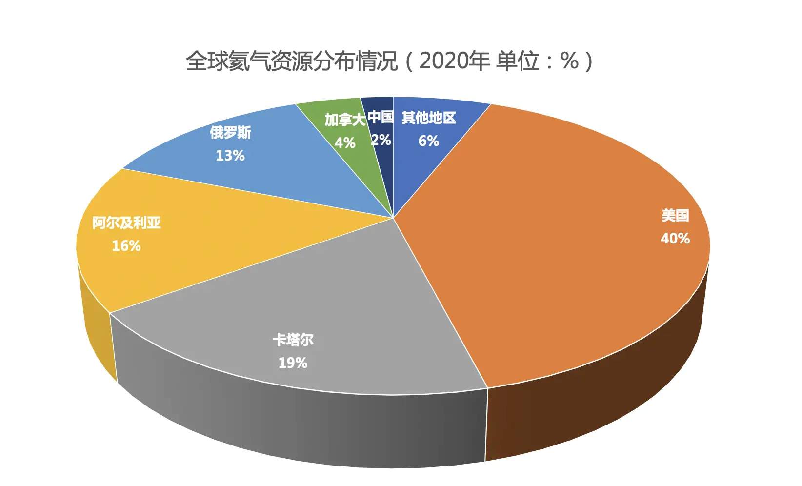 2024 年第三季度全球电视代工市场：茂佳出货量高达 492 万台，蝉联全球榜首  第6张