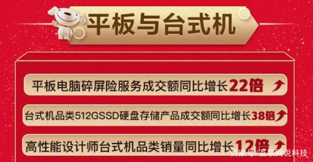 京东 11.11 购物用户数同比增长超 20%，你贡献了多少？  第10张