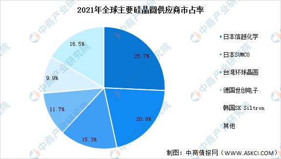 三星晶圆代工业务部门也暂停服务？半导体行业或面临大洗牌  第3张