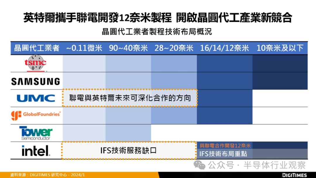 三星晶圆代工业务部门也暂停服务？半导体行业或面临大洗牌  第5张