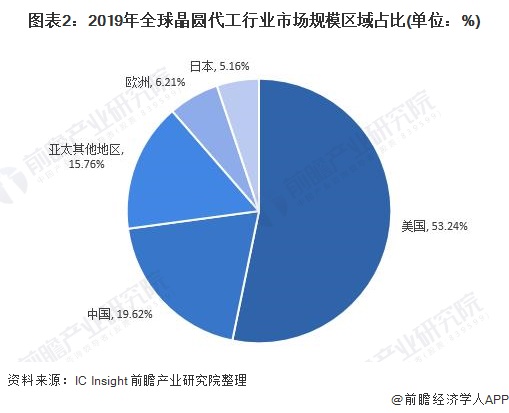 三星晶圆代工业务部门也暂停服务？半导体行业或面临大洗牌  第7张