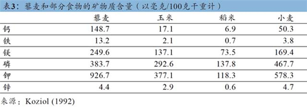 颠覆认知！这种食物虽叫藜麦却不是麦，营养丰富还能当主食  第7张