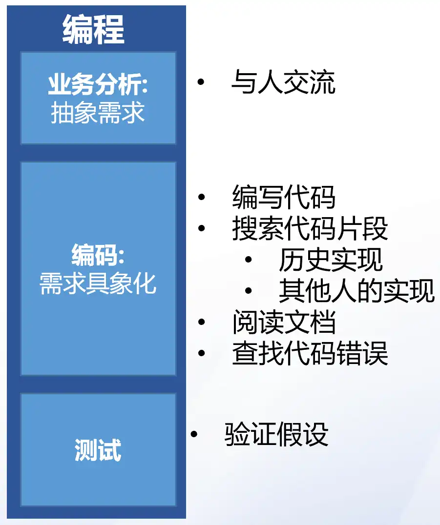 百度发布无代码工具秒哒，让每个人都能成为程序员  第6张