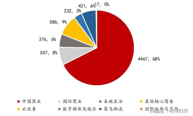 阿里云为天猫双 11 提供超百万核 CPU 资源支撑，弹性规模刷新纪录  第3张