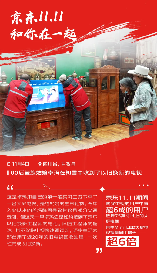 京东 11.11 圆满落幕！购物用户数同比增长超 20%，成交额同比增长超 5 倍  第5张