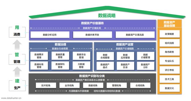 钉钉入选代表厂商，数据资产平台技术能力满分  第4张