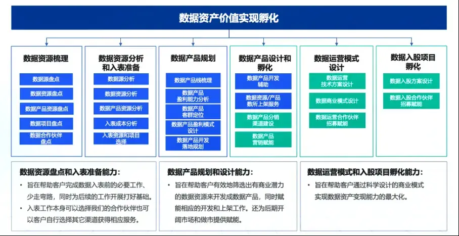 钉钉入选代表厂商，数据资产平台技术能力满分  第8张