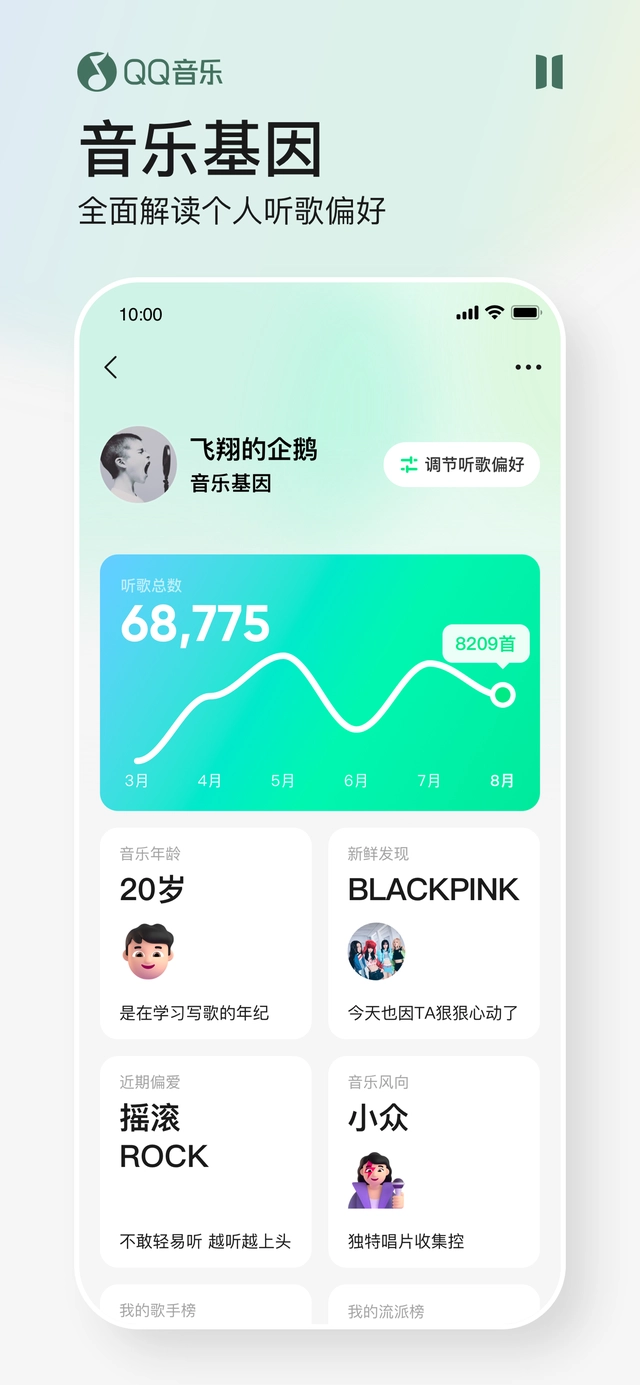 QQ 音乐全新 DTS 定制音效上线，一个月吸引近 500 万用户体验