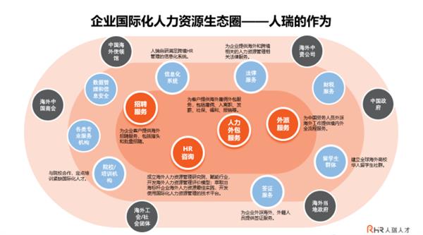 人瑞人才张建国：共建人力资源生态平台，助力中国企业国际化  第10张