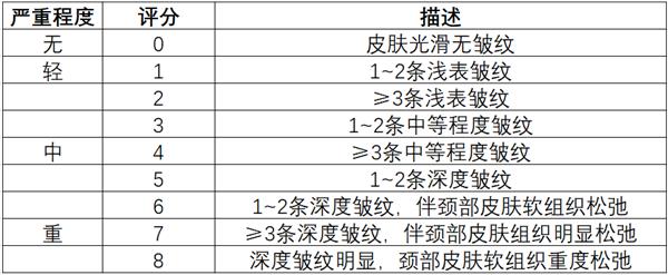 美图宜肤推出颈部皱纹检测功能，建立全新颈部衰老标准