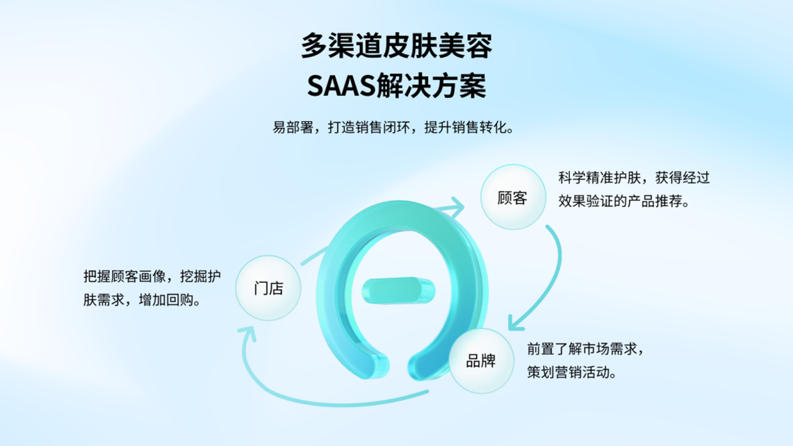 美图宜肤推出颈部皱纹检测功能，建立全新颈部衰老标准  第6张