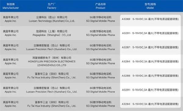 iPhone 16 快充飙升 66%！Anker 安克 5 款多口快充震撼上市