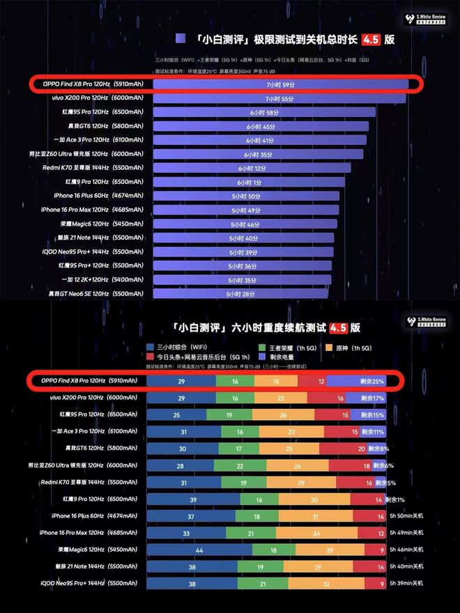 努比亚倪飞：安卓旗舰像素级复制 iPhone 外观，技术倒退  第12张