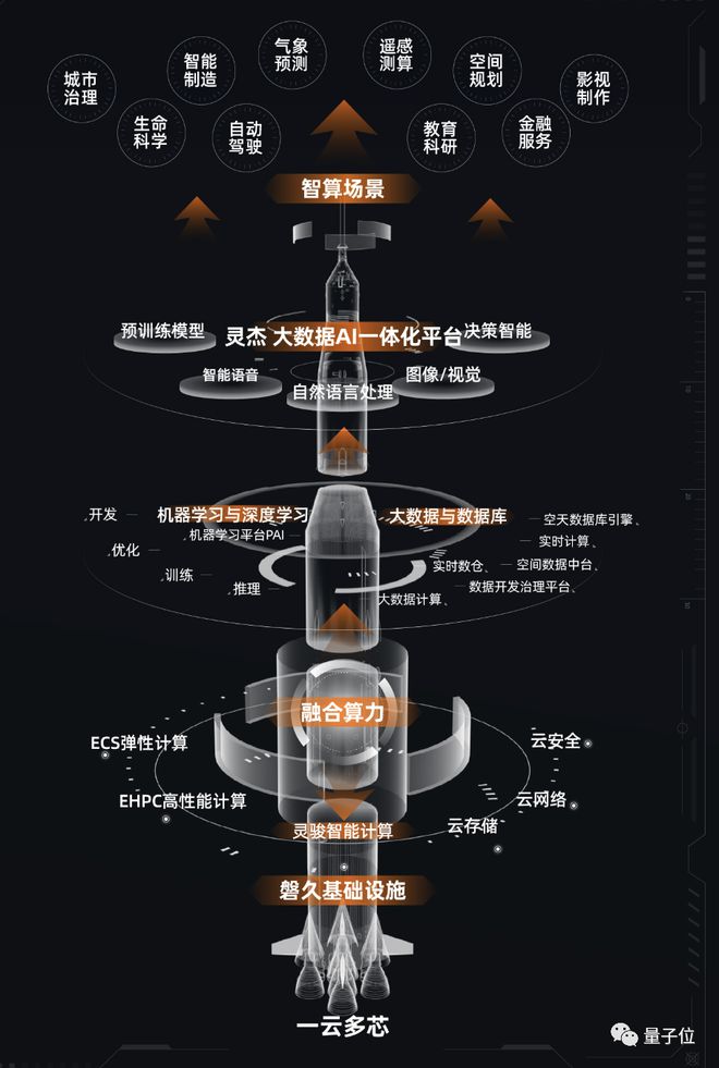 AI 时代，易普集如何在算力王国中崭露头角？