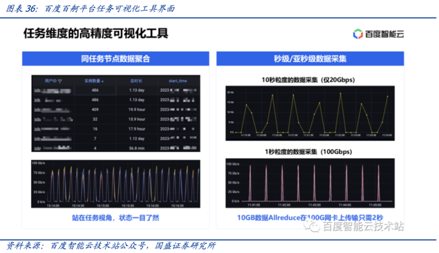 AI 时代，易普集如何在算力王国中崭露头角？  第7张