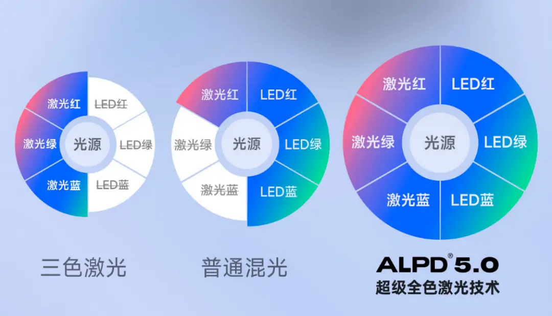 2024 年双 11，家用激光投影仪为何成热门？抛弃电视选它的理由在这里  第12张