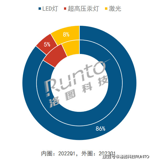 2024 年双 11，家用激光投影仪为何成热门？抛弃电视选它的理由在这里  第15张