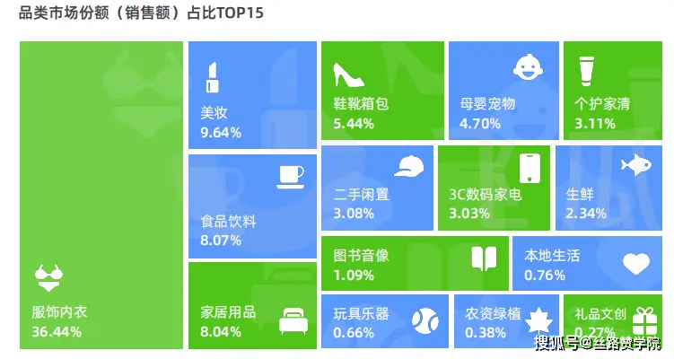 抖音商城双 11 好物节数据惊人！商家生意增长，直播带货火爆，你还在等什么？  第6张