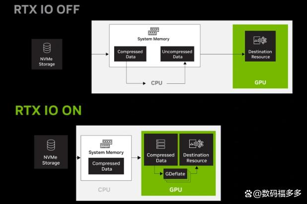 NVIDIA app 正式版发布！全新驱动、新游戏支持 RTX 技术，必备工具简化 PC 更新过程  第4张