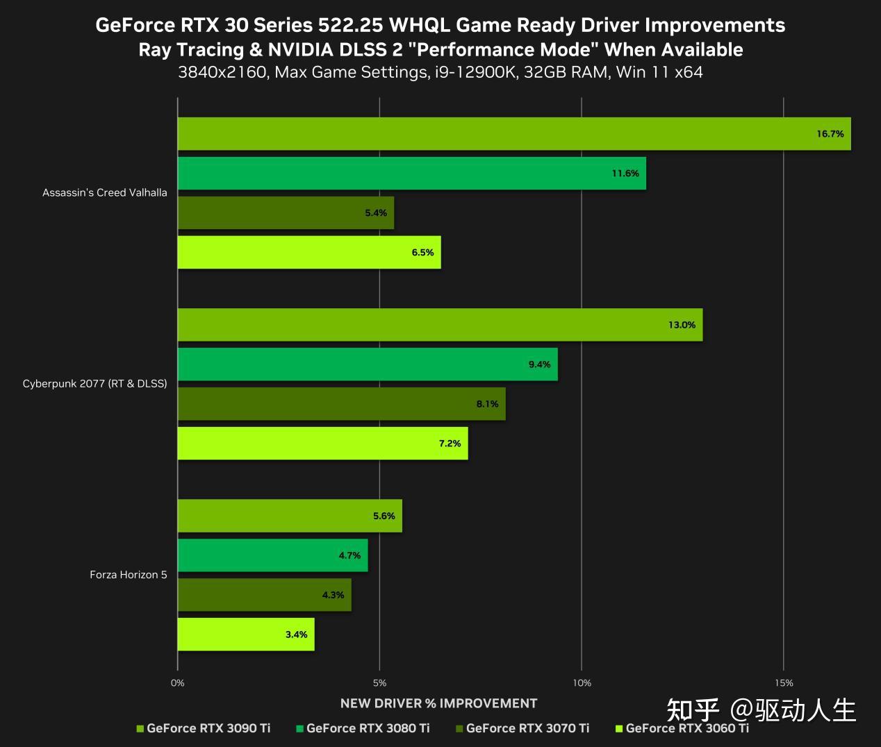 NVIDIA app 正式版发布！全新驱动、新游戏支持 RTX 技术，必备工具简化 PC 更新过程  第8张