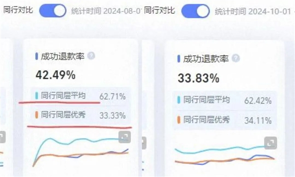 运费险消失之谜：商家摆烂还是消费者不信任？揭秘网购标配的突然消失  第14张