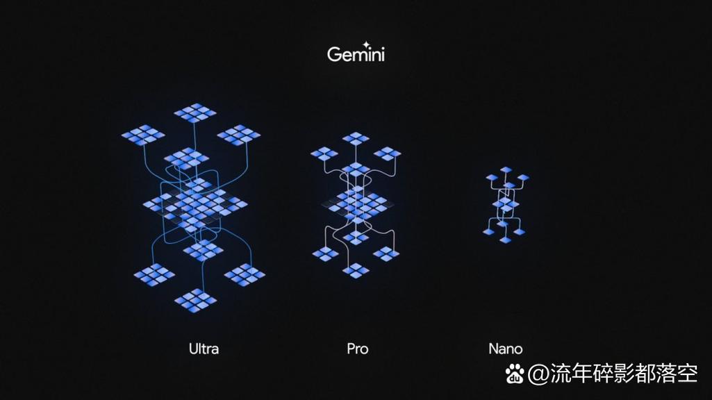 谷歌最强AI模型Gemini 2.0震撼发布，性能翻倍，多模态表现惊艳全球