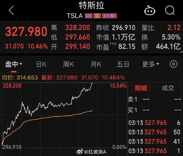 马斯克身价暴涨500亿美元，SpaceX估值3500亿，全球首富再创新高