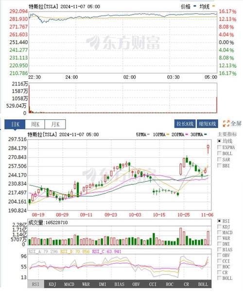 马斯克身价暴涨500亿美元，SpaceX估值3500亿，全球首富再创新高  第6张