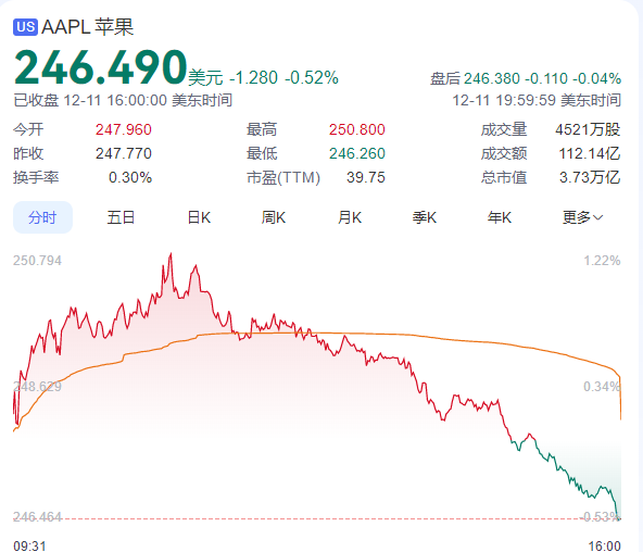 马斯克身价暴涨500亿美元，SpaceX估值3500亿，全球首富再创新高  第8张