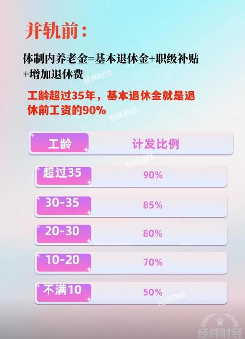 2024年起，全国职工和居民均可享受个人养老金制度，税收优惠覆盖全国，机会不容错过  第11张