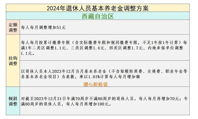 2024年起，全国职工和居民均可享受个人养老金制度，税收优惠覆盖全国，机会不容错过  第3张