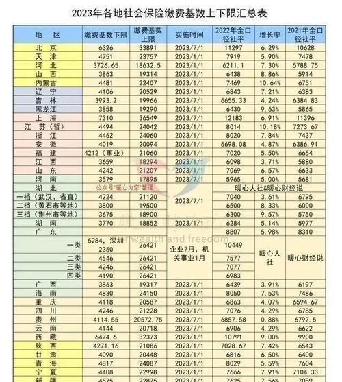 2024年起，全国职工和居民均可享受个人养老金制度，税收优惠覆盖全国，机会不容错过  第5张