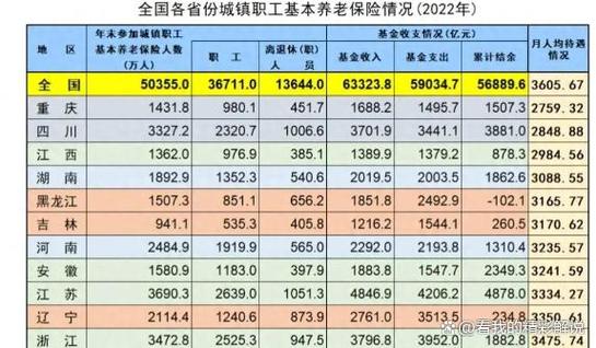 2024年起，全国职工和居民均可享受个人养老金制度，税收优惠覆盖全国，机会不容错过  第7张