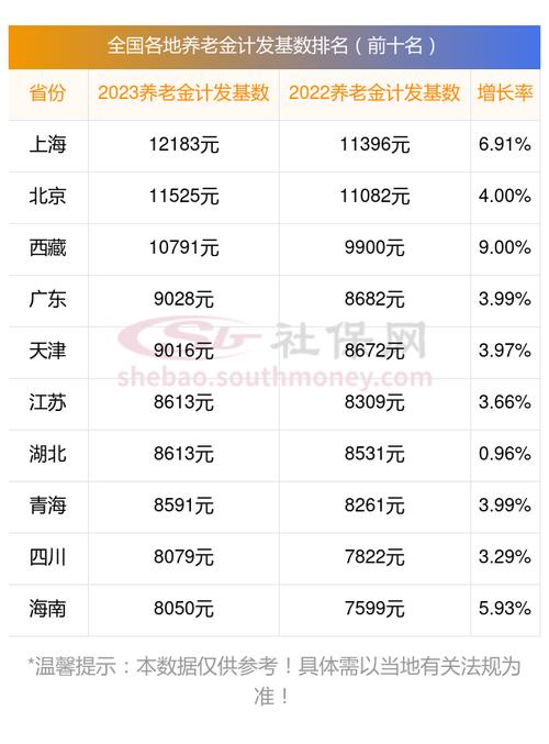 2024年起，全国职工和居民均可享受个人养老金制度，税收优惠覆盖全国，机会不容错过  第8张