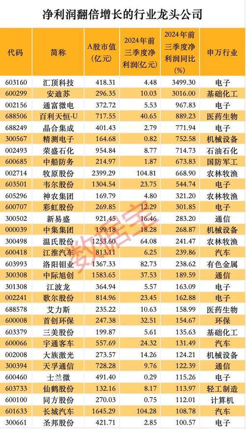 7nm刻蚀设备关键零部件国产化突破！先锋精科科创板上市首日暴涨652%，市值飙升至163亿