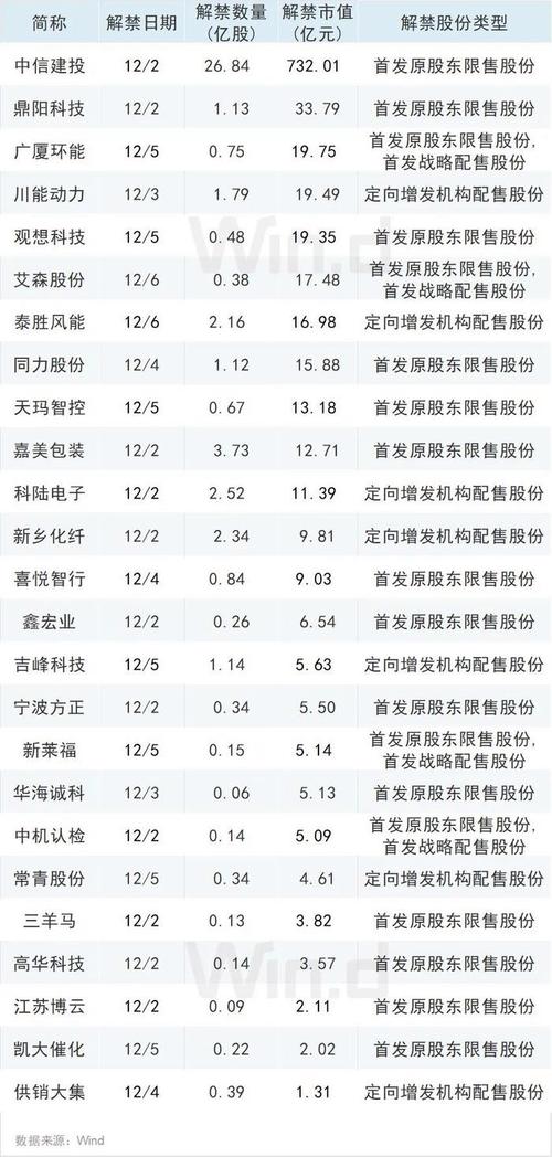 7nm刻蚀设备关键零部件国产化突破！先锋精科科创板上市首日暴涨652%，市值飙升至163亿  第3张