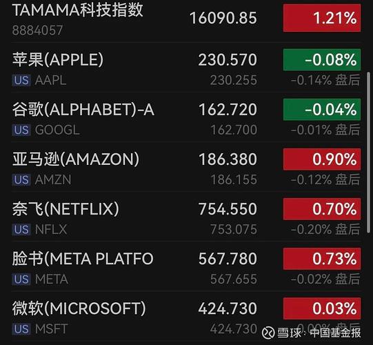 7nm刻蚀设备关键零部件国产化突破！先锋精科科创板上市首日暴涨652%，市值飙升至163亿  第8张