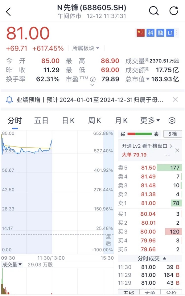 7nm刻蚀设备关键零部件国产化突破！先锋精科科创板上市首日暴涨652%，市值飙升至163亿  第9张