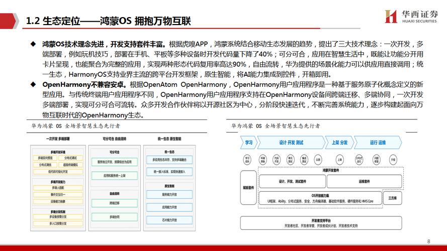 鸿蒙生态再升级！这些AI SDK已适配，开发者效率提升50%  第4张