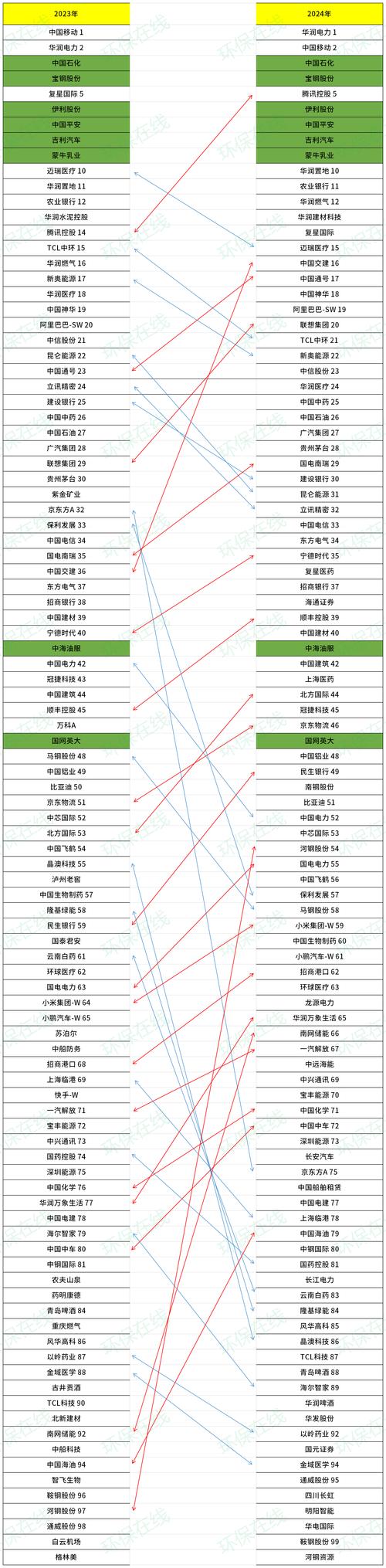 2024年度华为应用先锋榜单出炉，你的数字生活被这些歌单、片单、书单承包了  第7张