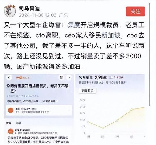 2024年新造车势力大洗牌：极越停摆，员工面临N+1离职或停薪留职抉择  第8张