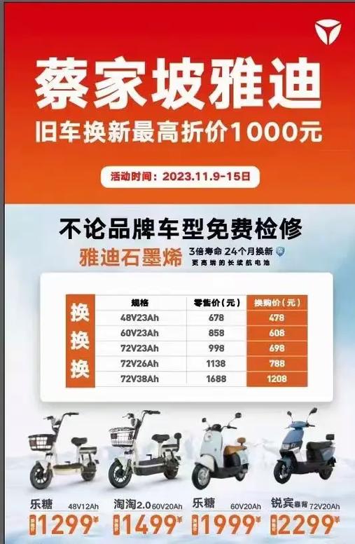 电动车以旧换新政策来袭！你的旧车还能换新车，环保又省钱  第16张