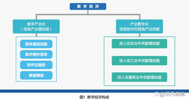 信创产业：从探索到突破，如何成为中国数字经济新引擎？