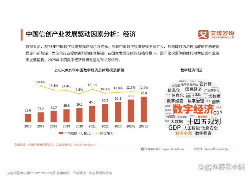 信创产业：从探索到突破，如何成为中国数字经济新引擎？  第2张